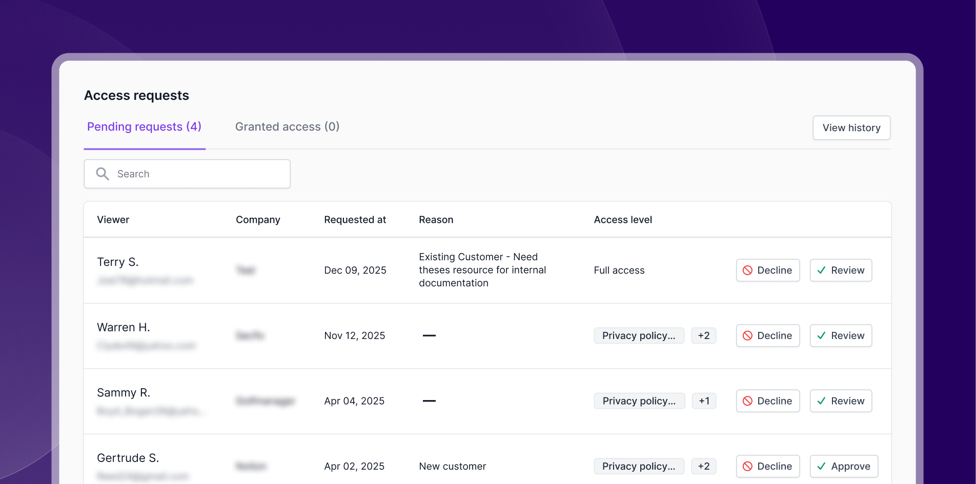 TC access requests