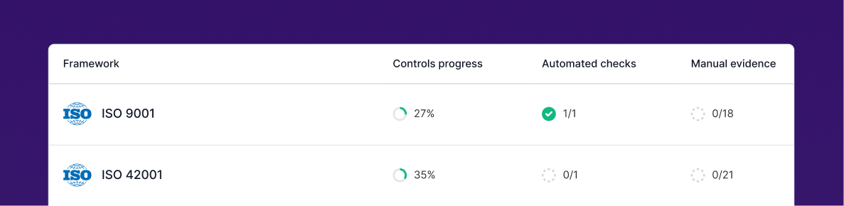 Passing checks