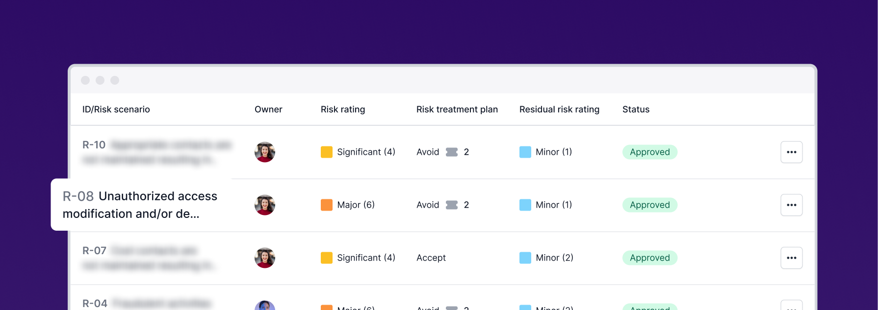 Risk IDs