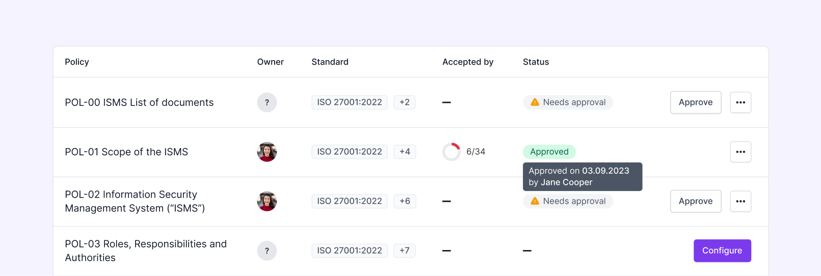 Attach resources to frameworks